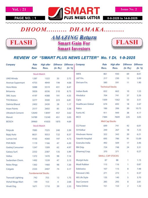 Title details for Smart Plus News Letter by Archi Finmark and Communications Limited - Available